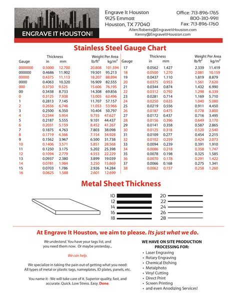 20 ga sheet metal thickness|ss sheet metal gauge chart.